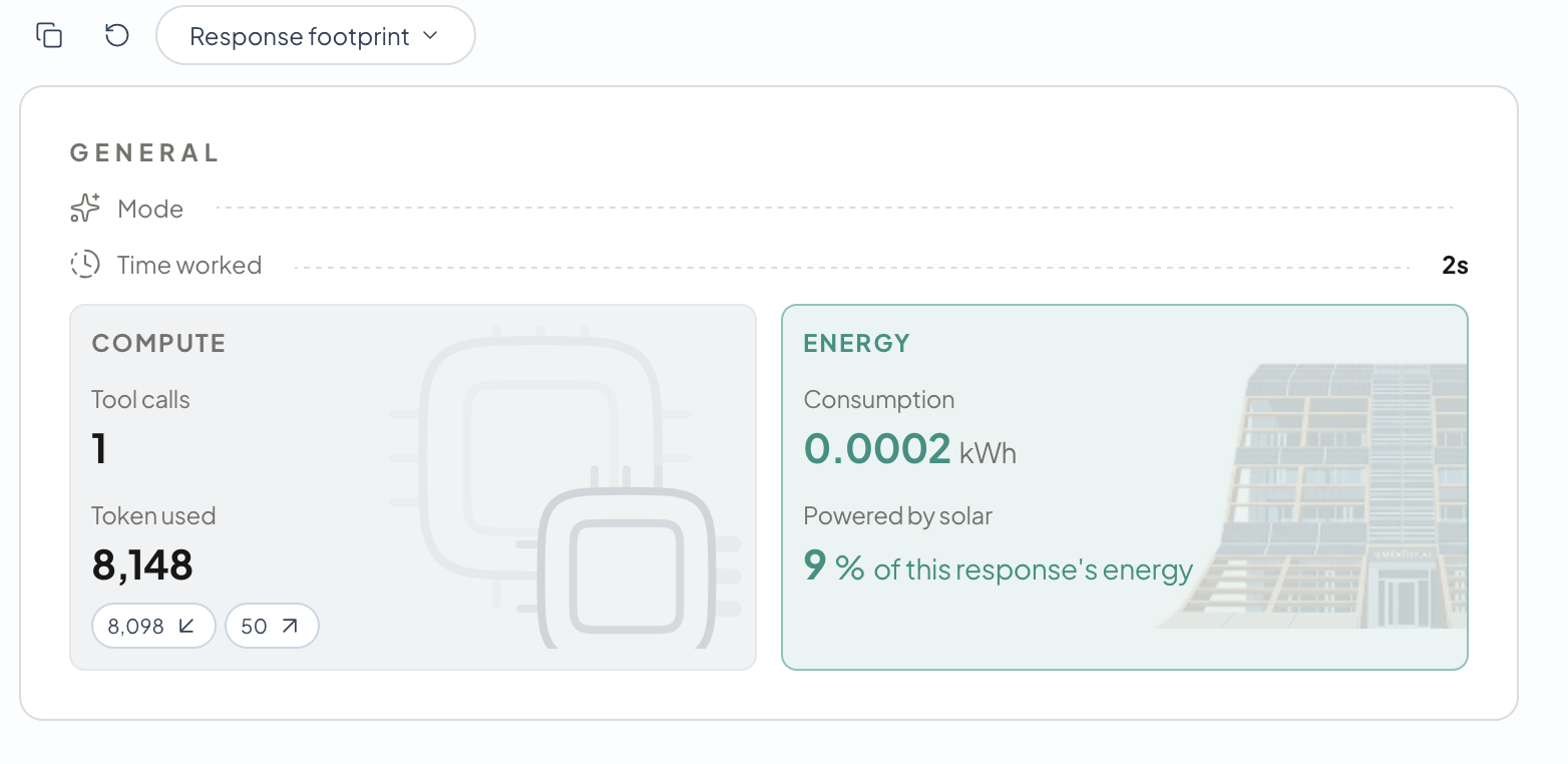 The response footprint panel in empathy.ai's chat: time worked, tokens used, and the electricity the response consumed.